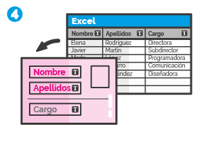 paso datos